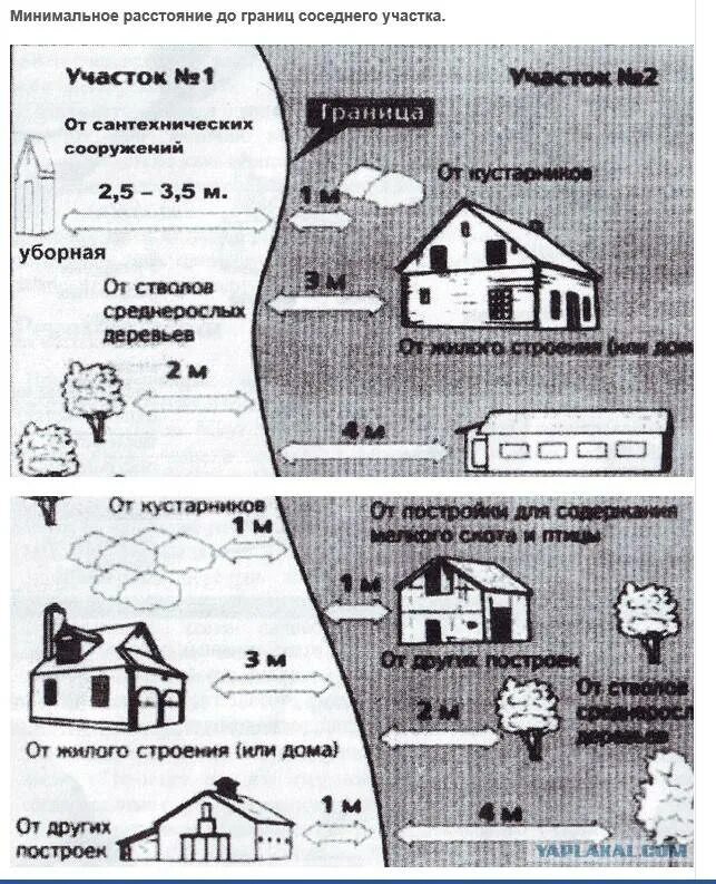 Расположение строений на участке нормы. Нормы застройки участка ИЖС 2022. Нормы установки уличного туалета. Размещение туалета на дачном участке нормы. Схема расположения строений на земельном участке по нормам.