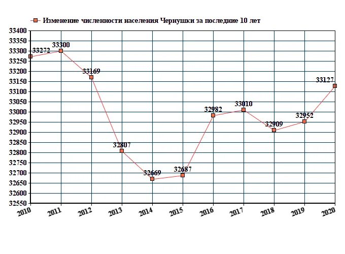 Численность 2023 год. Численность Пятигорска 2021. Численность населения Пятигорска на 2020 год. Пятигорск численность 2022. Новочеркасск численность населения 2022.