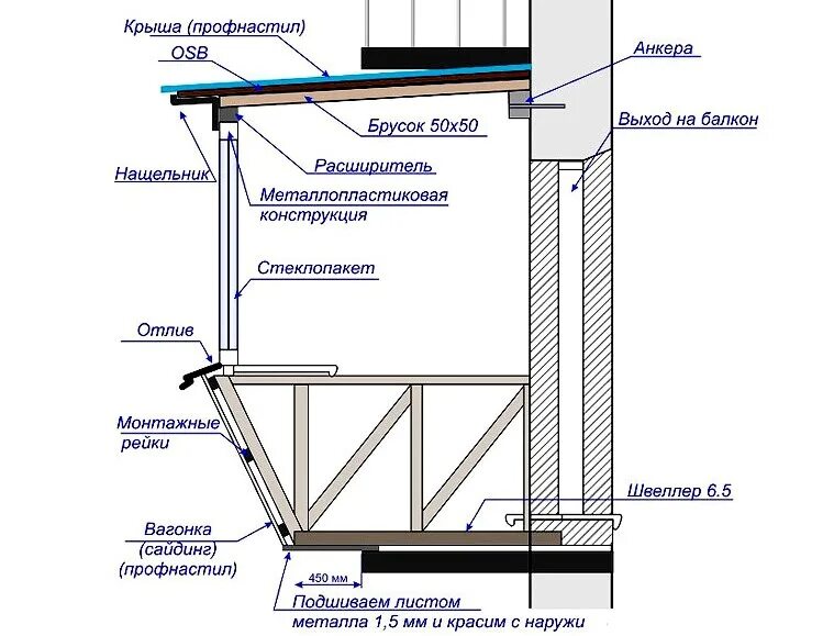 Устройство лоджии. Внешняя отделка швелербалкона с низу. Расширение балкона по плите на 30 см схема. Остекление балкона чертеж. Каркас выносного балкона чертеж.