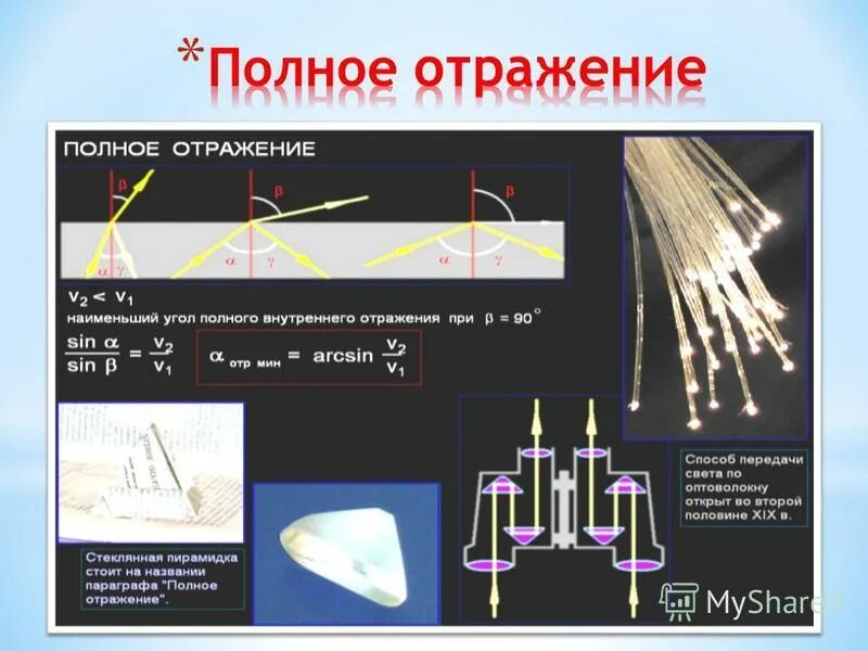 Явление полного внутреннего преломления. Физика 11 класс полное внутреннее отражение света. Явление полного внутреннего отражения света формула. Полное внутреннее отражение и отражение. Полное отражение света физика.