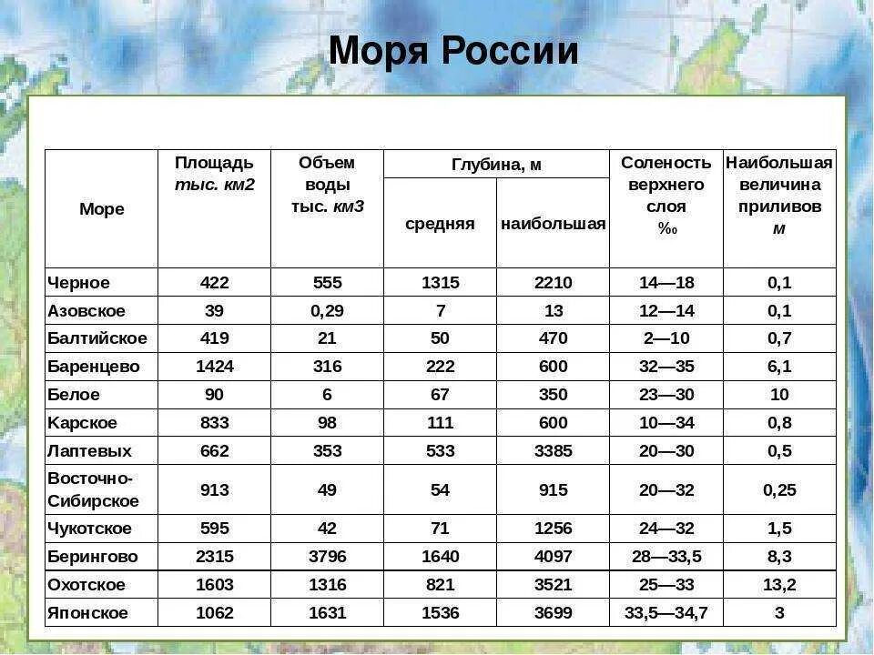 Какие самые большие значения