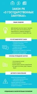 Закон о закупках рк