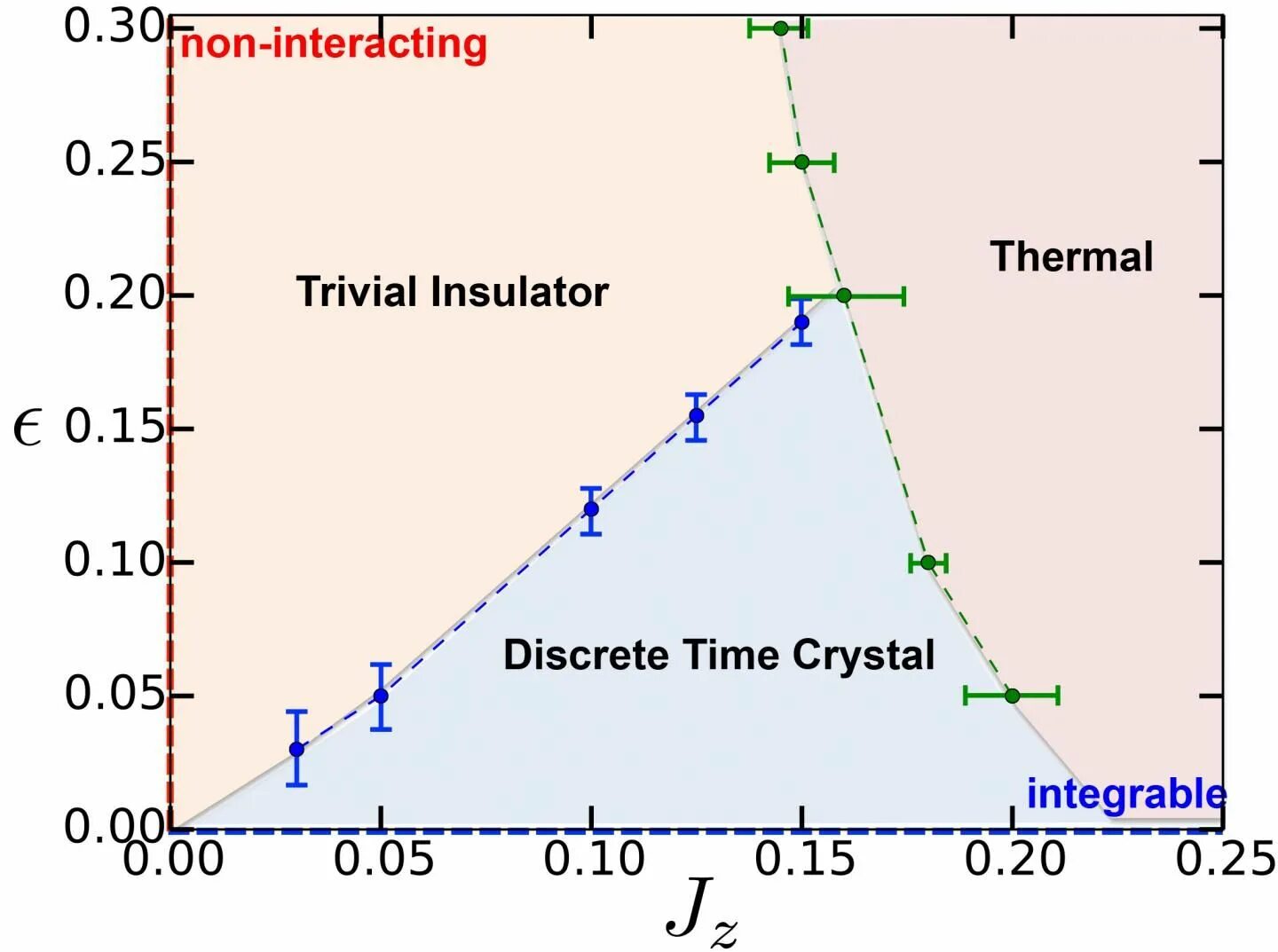 Кристаллы времени абсолютно новое состояние материи. Non Equilibrium Plasma.