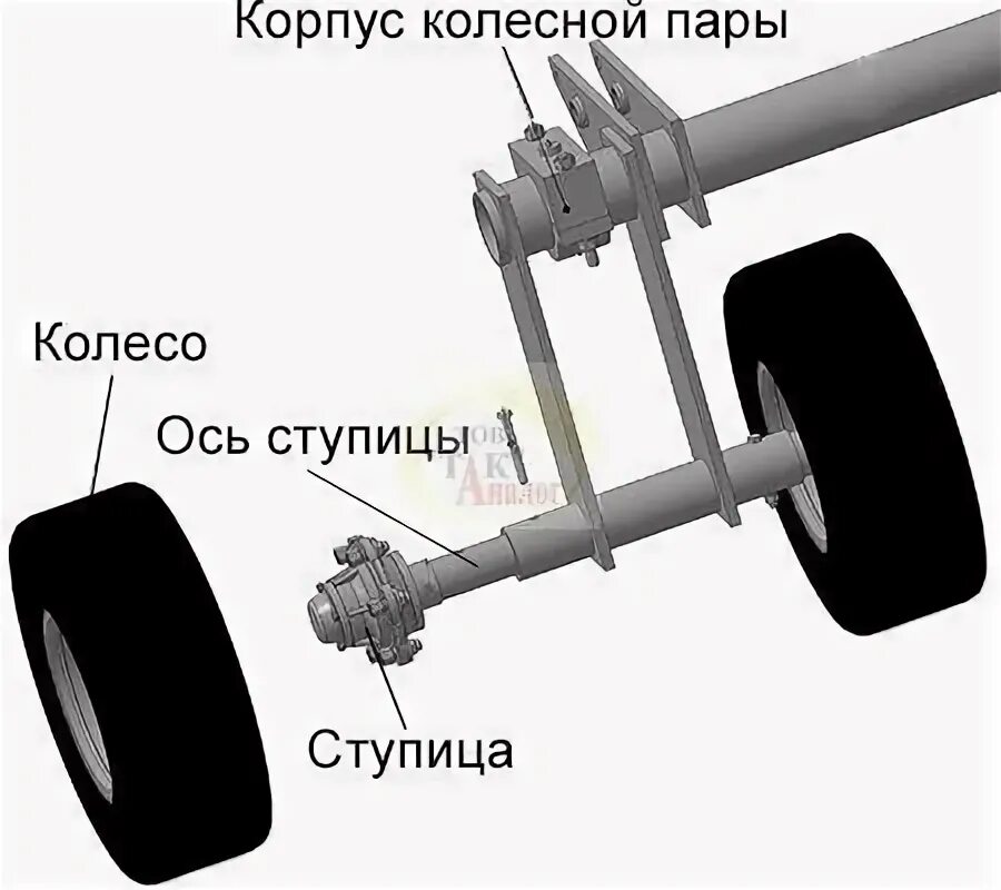 диаметр колеса электровоза вл 11. колесная пара электровоза 2эс6. колесная пара электропоезда эд9м. ось колеса схема. ступица колесной пары.