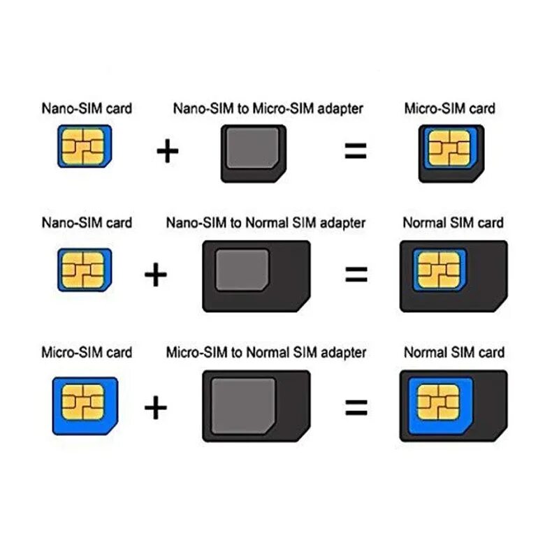 Войти в сим карту телефона. Mini-SIM И Micro-SIM. Разъем MICROSIM карты 6pin. Мини сим микро сим нано сим. Mini SIM Micro SIM отличия.