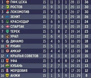 Итальянская лига расписание