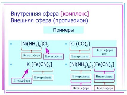Назовите комплексные соединения k4 fe cn 6