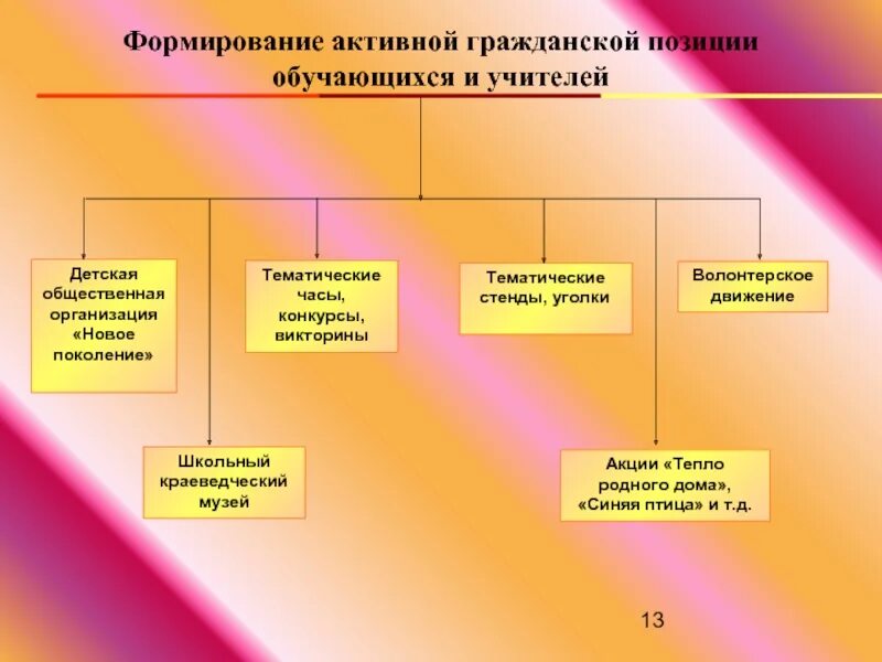 Инфраструктура дополнительного образования детей