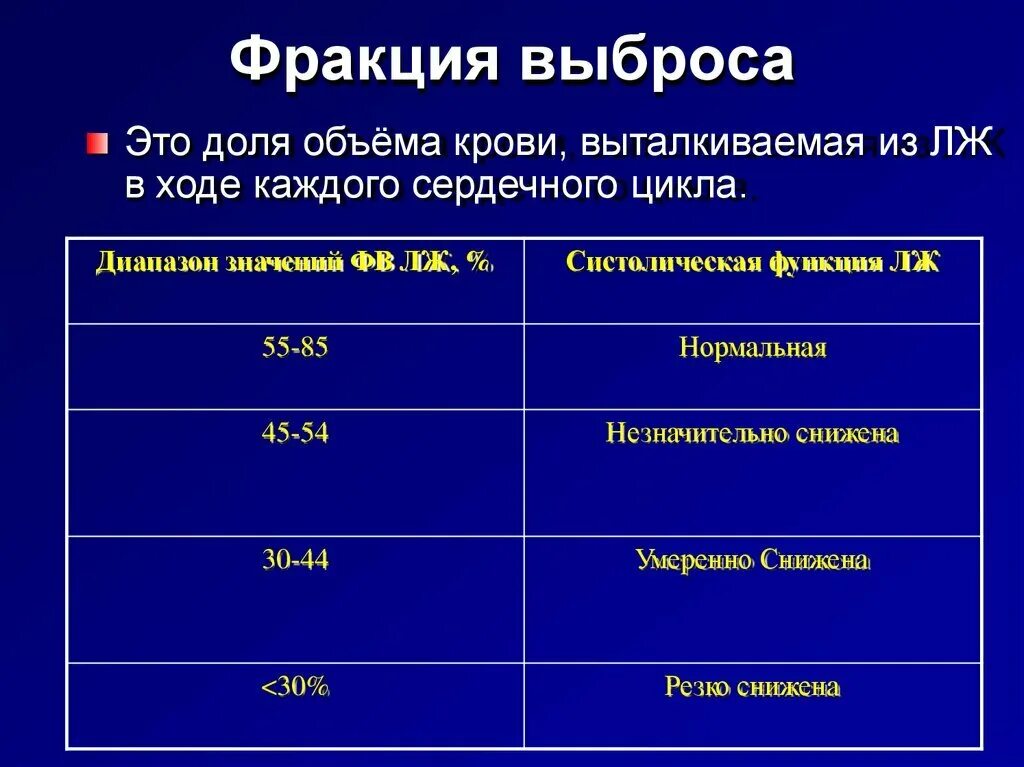 Сократительная способность сохранена. Фракция выброса левого желудочка норма. Норма фракции выброса левого желудочка у взрослого. Эхо кг фракция выброса норма. УЗИ сердца фракция выброса норма.