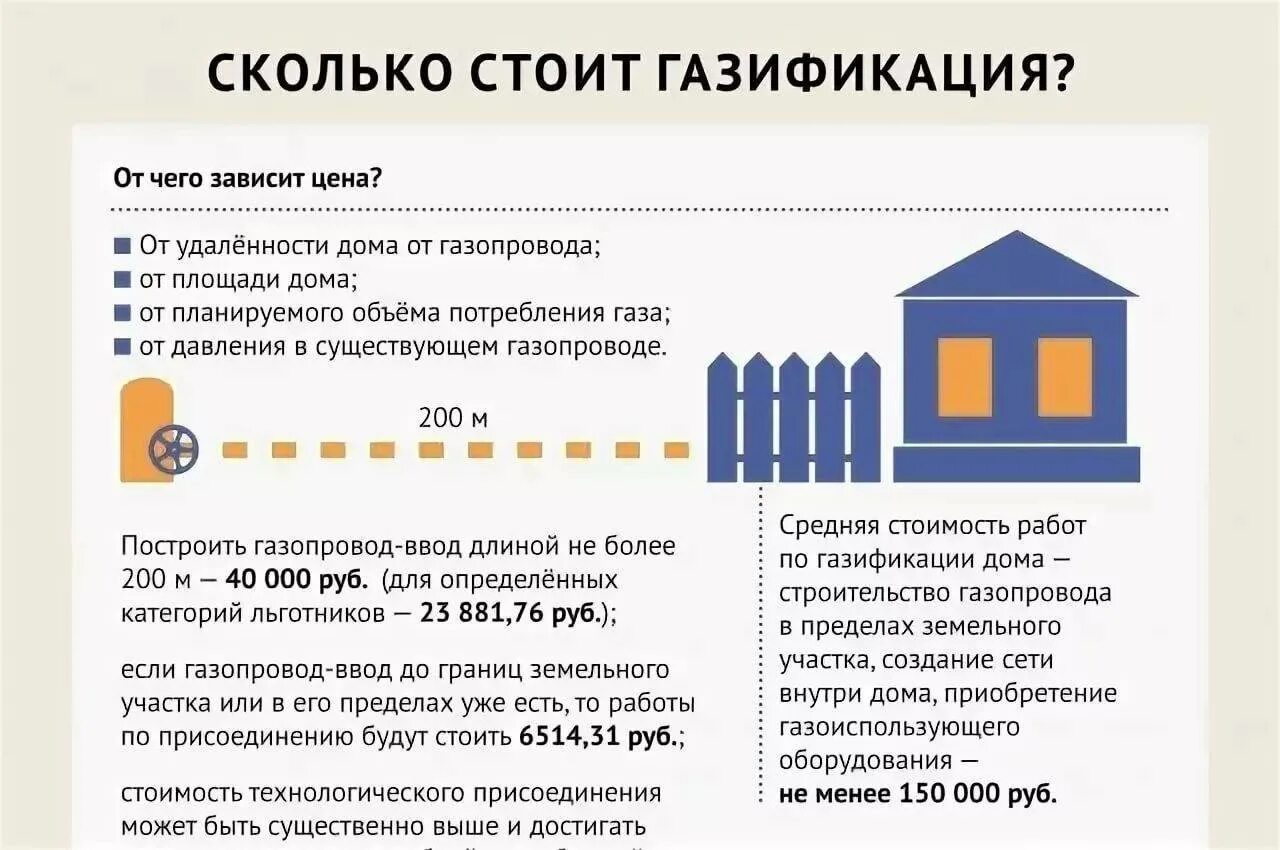 Какие документы нужны для газификации. Порядок подключения газа к частному дому. Документы для газа в частный дом. Какие документы нужны для газификации дома.