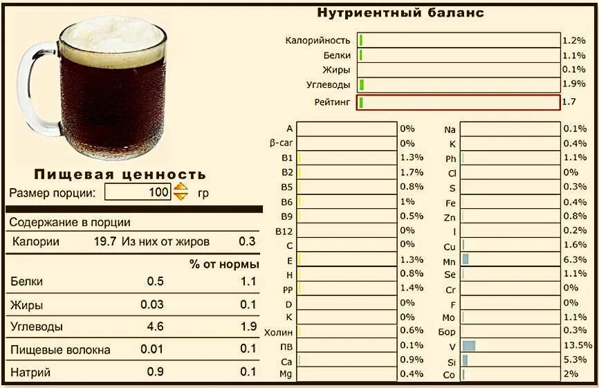 Пищевая ценность кваса. Квас энергетическая ценность. Пищевая ценность хлебного кваса. Калорийность кваса.