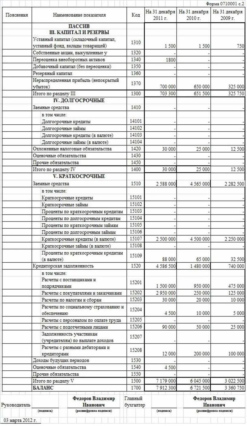 Реализация строка баланса. Строки формы бухгалтерского баланса. Бухгалтерский баланс строки баланса. Строки бухгалтерского баланса расшифровка таблица. Пример бух баланса с кодами строк.