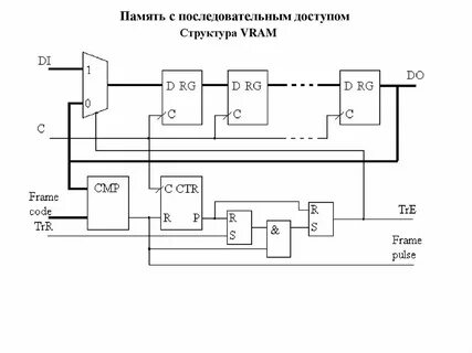 Последовательные зу