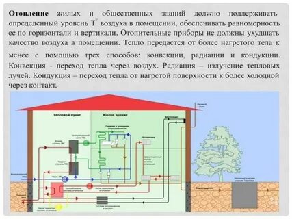 Виды отопление жилых помещений