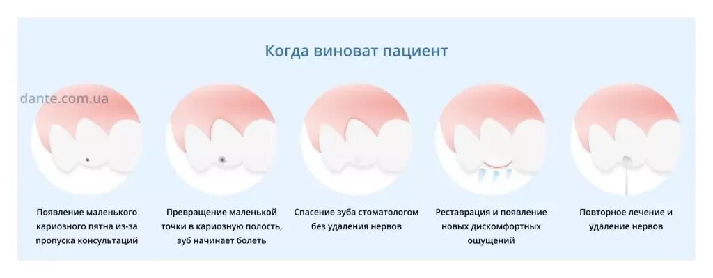 Зуб чувствителен после лечения. После повторного пломбирования болит зуб. Болит зуб после пломбы. Болит зуб после холодного.