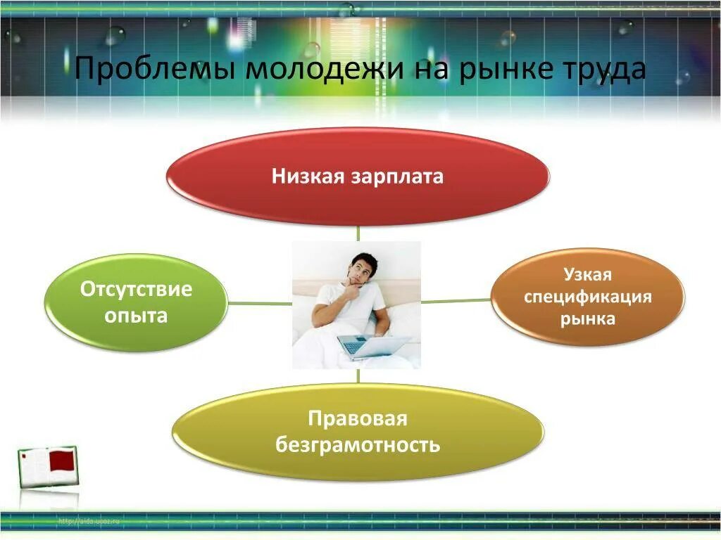 Особенности рынка труда молодежи. Проблемы молодежи на рынке труда. проблемы молодежного рынка труда. проблемы молодежи на рынке труда рф. проблемы трудоустройства молодежи на рынке труда.