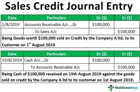 Credit sales