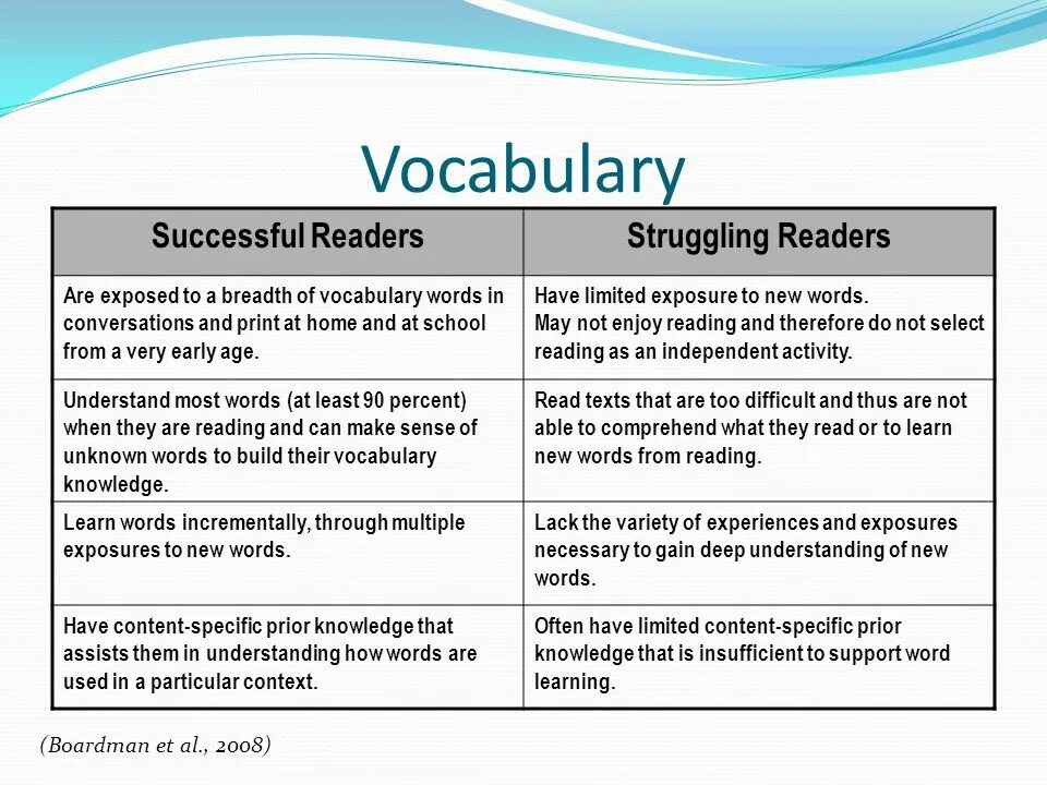 Successful reading. Success Vocabulary. Vocabulary about success. Success Vocabulary list. Talent success Vocabulary.