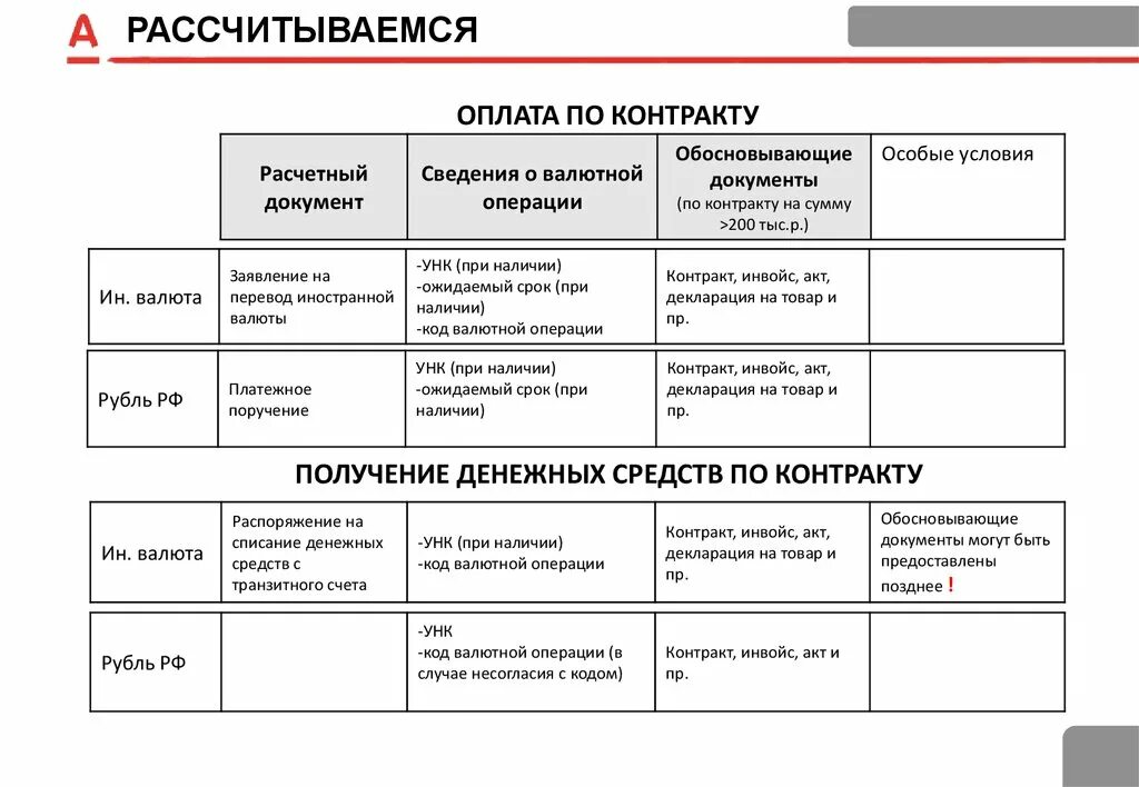 Валютный контроль. Декларация валютного контроля. Примеры валютного контроля с примерами. СПД валютный контроль. Контракт на учет валютный контроль сумма