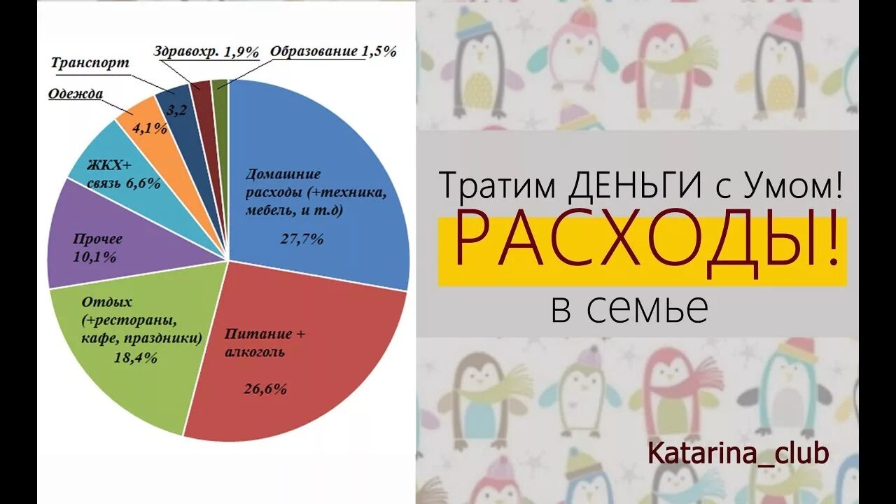 Потрать с умом. Схема траты денег. Правильное распределение денег. Как правильно расходовать деньги. Как правильно тратить деньги.