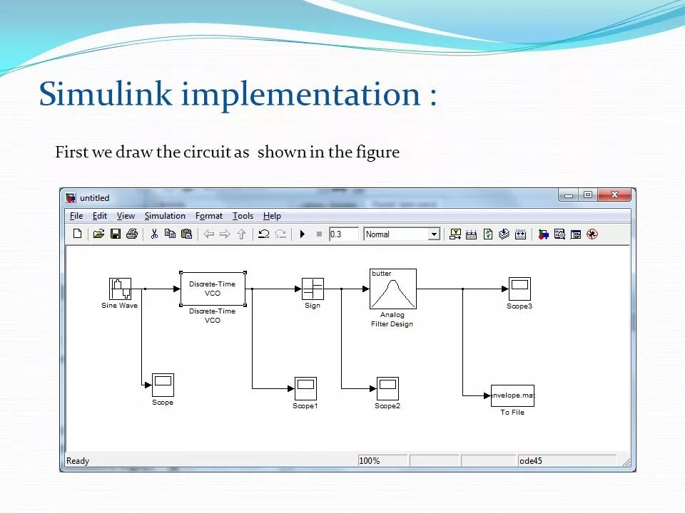 Simulink это