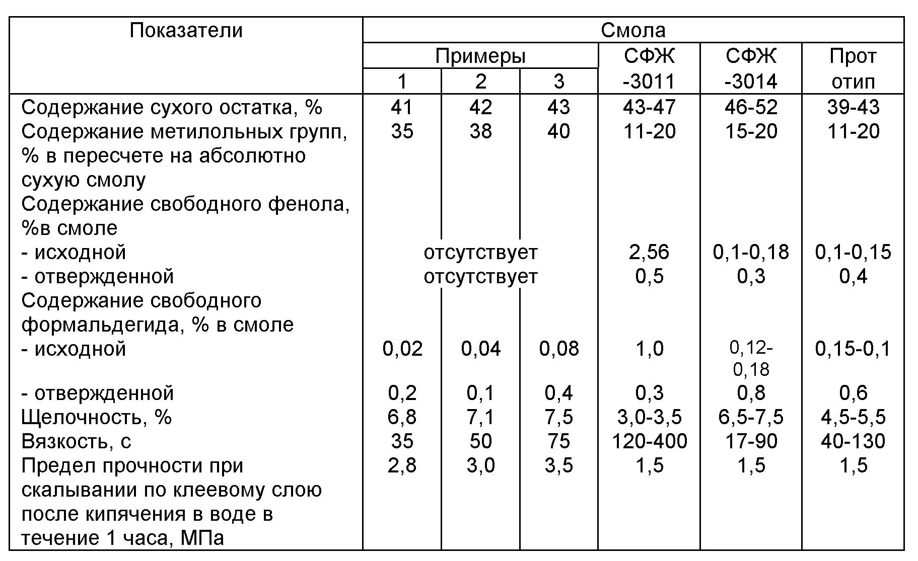 Содержание сухого остатка