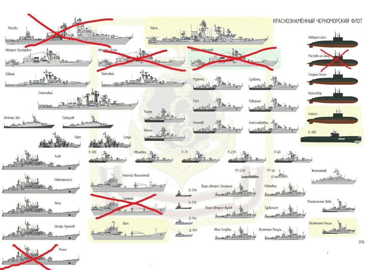 Сколько уничтожено российских кораблей. Черноморский флот состав кораблей. Краснознаменный Черноморский флот. Черноморский флот России состав кораблей 2023. Краснознаменный Черноморский флот состав.