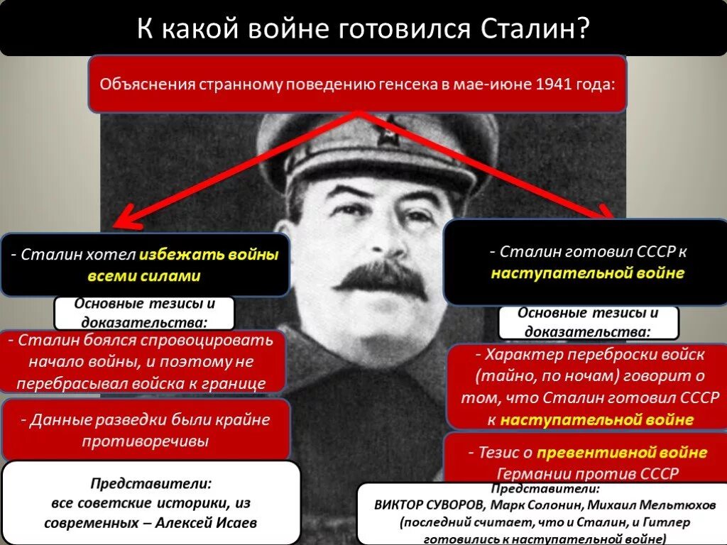 Почему сталин был. Подготовка к войне сталина. сталин начала великой отечественной войны. сталина о нападении немцев. фото сталина.