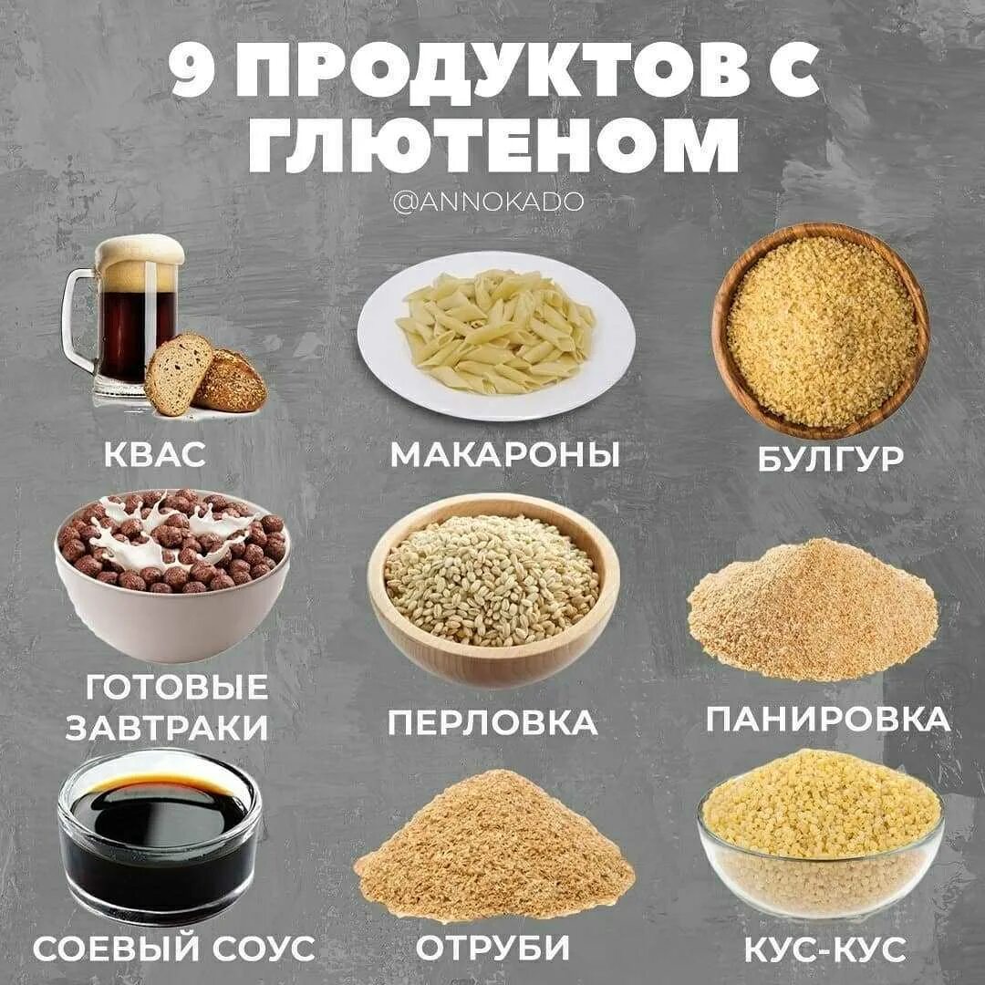 Баезглютеновавя диетмарка. Что значит без глютена. Безглютеновые продукты. Безглютеновые продукты. Глютеновые продукты список таблица.