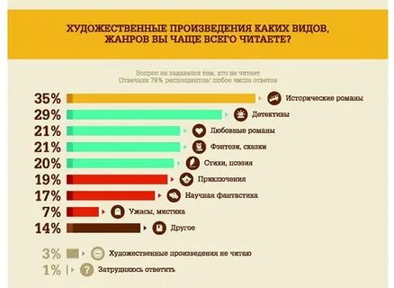 Какую литературу предпочитаешь читать
