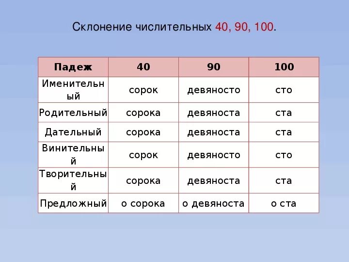 Падеж слова 90. Склонение имен числительных. Склонение числительных по падежам. Склонение падежей числительных. Числительные в родительном падеже.