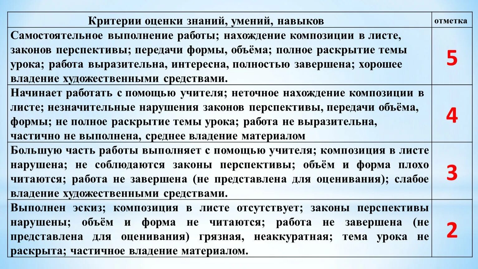 Оценить уровень знаний. Критерии оценивания изо 6 класс. критерии оценки знаний. критерии оценки знаний умений и навыков. критерии оценивания знаний.