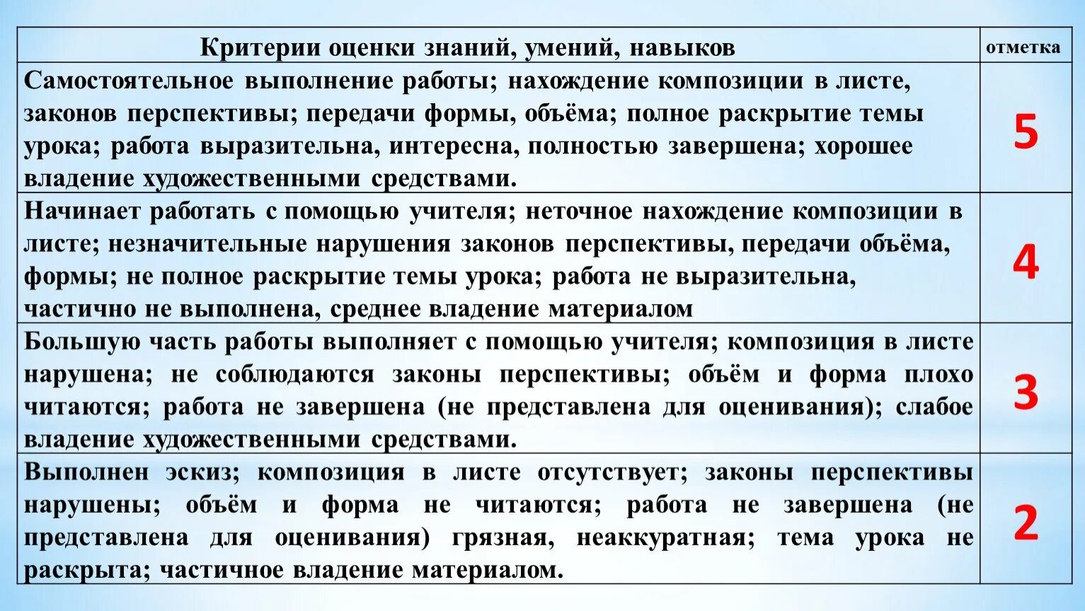 Оценка обучающихся на уроке. Критерии оценки навыков. Качественные показатели оценки знаний и умений. Критерии оценки знаний. Критерии оценки знаний и умений.