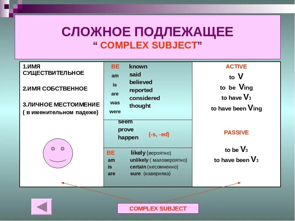 Complex subject в английском. Сложное подлежащее в английском конструкция. Complex subject таблица. Complex subject в английском языке таблица.