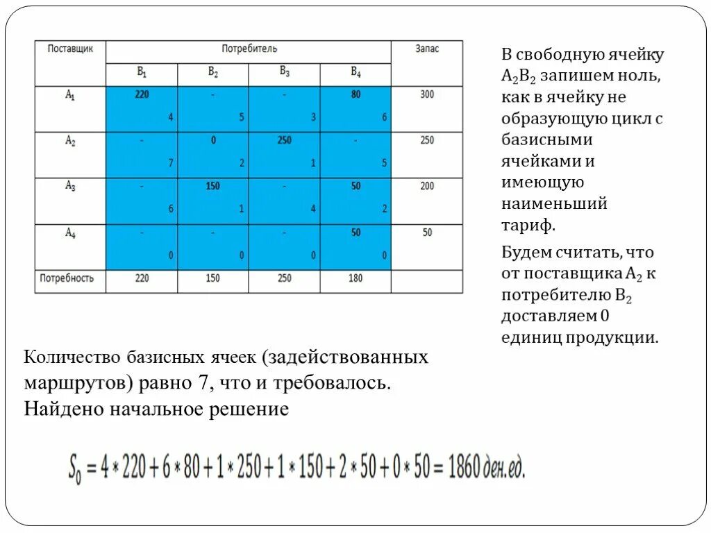 Количество свободных ячеек. Открыл ячейку. Произвольная ячейка это. Отношения для базисных ячеек. Группа ячеек образующих прямоугольник