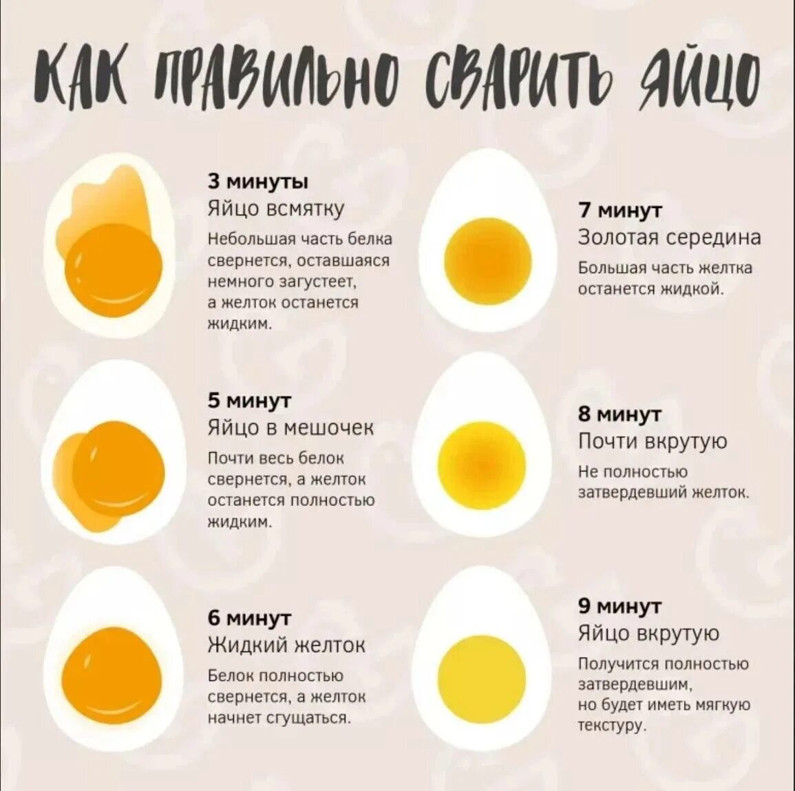 Как правильно выбирать яйца. Яйца всмятку в мешочек и вкрутую. Степень готовности яиц. Сколько воды нужно чтобы сварить яйца. Схема варки яиц всмятку.