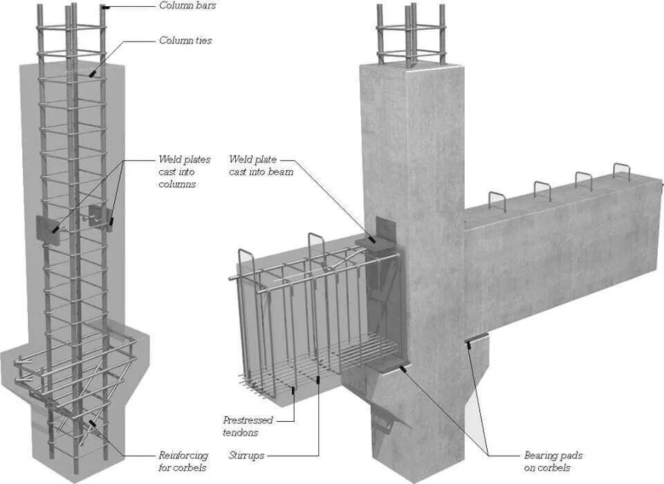 Бетонные конструкции pdf. Steel reinforced concrete column колонна. железобетонные конструкции. жб конструкции. название монолитных конструкций.