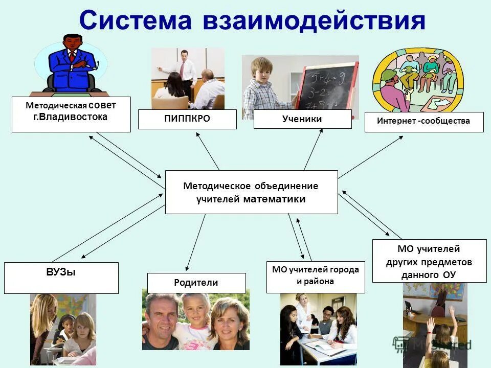 система работы учителей математики