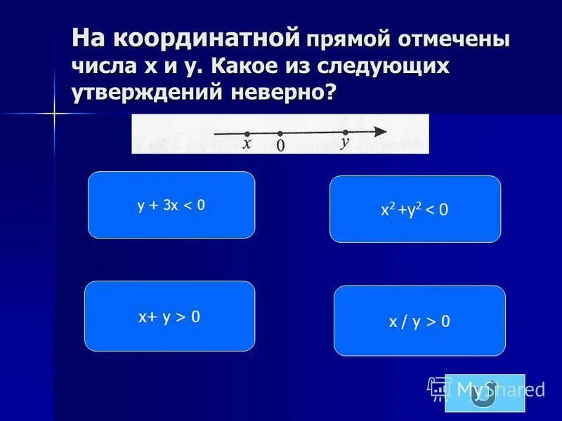 Отметьте на координатной прямой число 187. X^2=0 на координатной прямой. На координатной прямой отмечены числа x и y. X+Y<0 координатной прямой. На координатной прямой отмечены числа x и y x2 y<0.