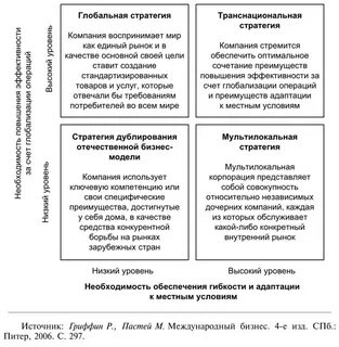 Стратегия глобальная экономика