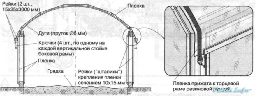 Крепление ПВХ пленки к металлу. Способы крепления плёнки на каркасе теплицы. Крепление пленка Светлица к каркасу теплицы. Как крепить пленку на каркас теплицы. Как крепится пленка