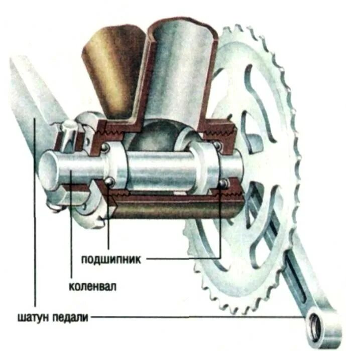 Подшипники педали велосипеда стелс. Схема установки подшипников каретки велосипеда. Передняя каретка велосипеда stels. Устройство педальной каретки велосипеда.