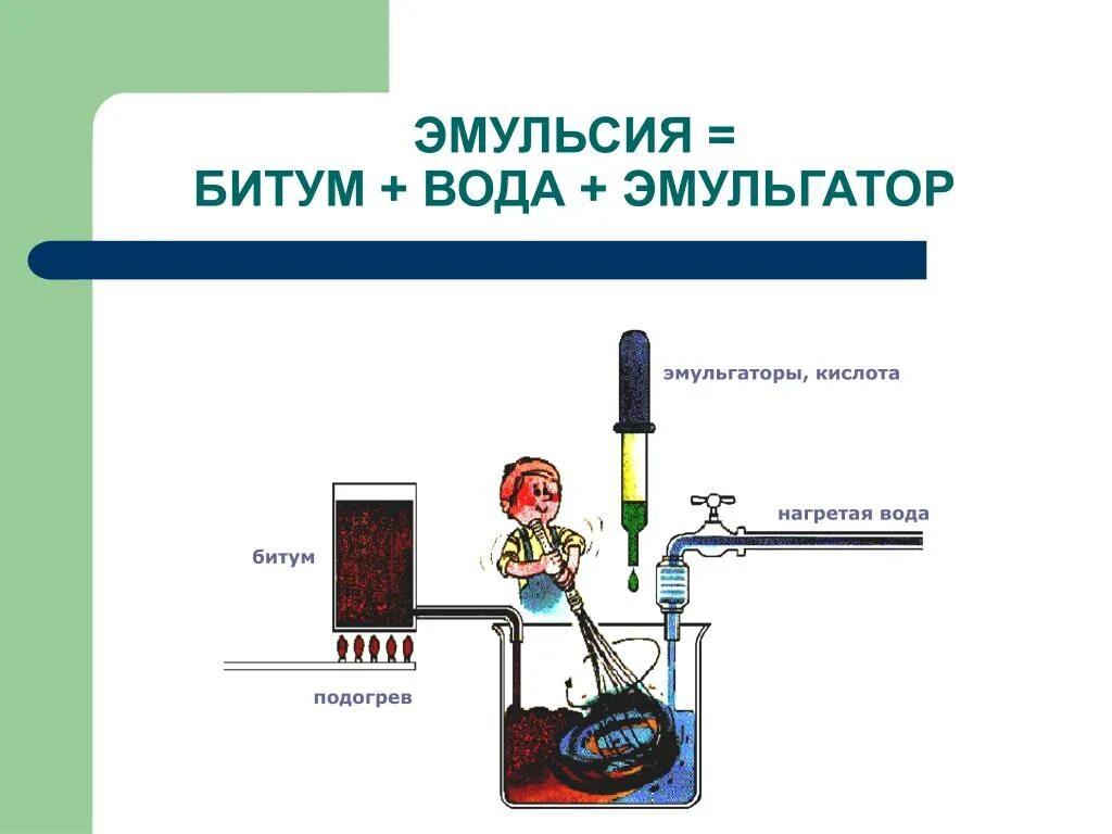 Эмульсия смесь. Схема битумной эмульсии. Эмульгатор для битумной эмульсии. Вискозиметр для испытаний битумной эмульсии. Получения эмульсии схема.