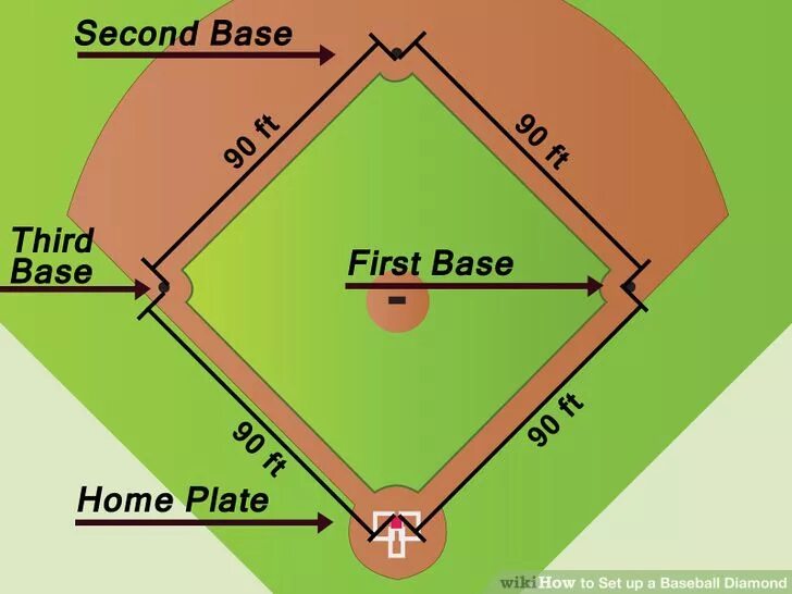 Сколько пинчеров в бейсболе. Бейсбол Даймонд. Baseball Bases. База в бейсболе. Пинчеры база Бейсбол.