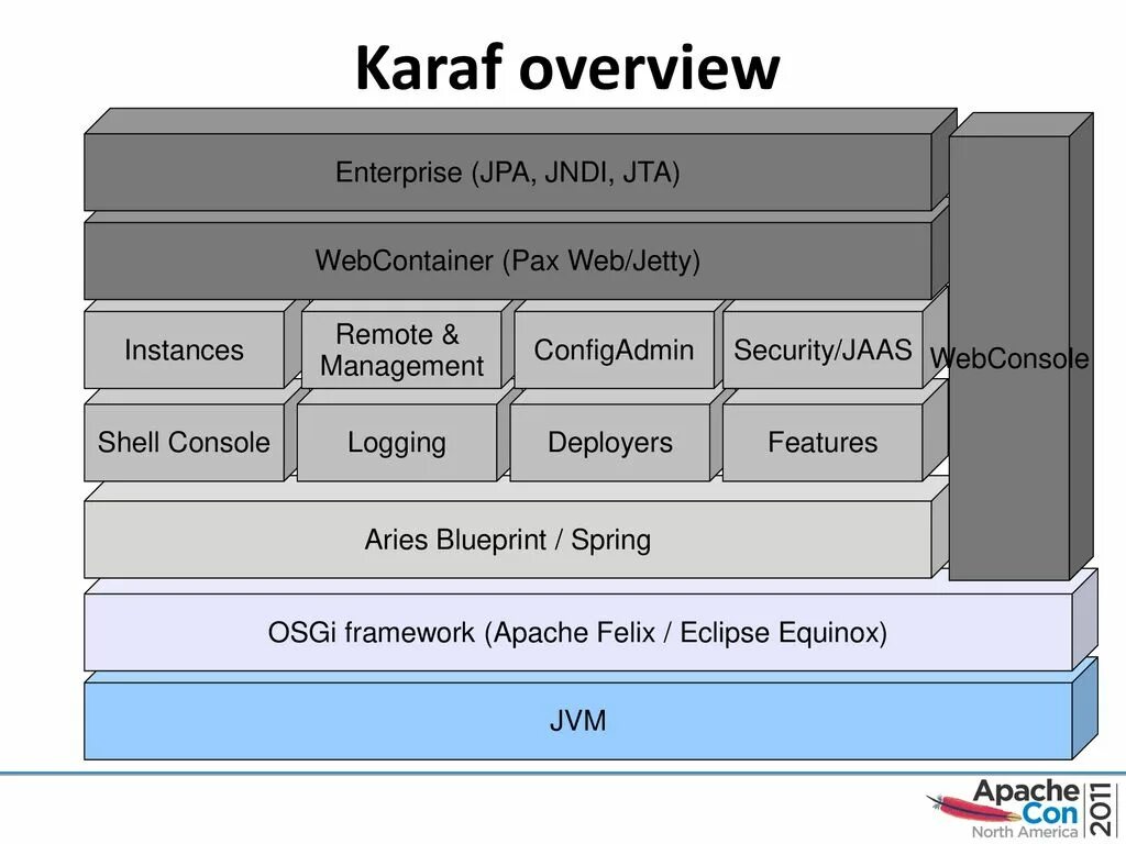 JVM архитектура. Apache Karaf. OSGI. Apache фреймворк. User jvm args txt