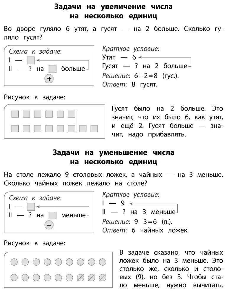 Задачи на увеличение числа 1 класс. Задачи на увеличение числа. задачи на увеличение числа на несколько единиц. задачи на увеличение и уменьшение на несколько единиц. задачи на увеличение и уменьшение числа на несколько единиц.