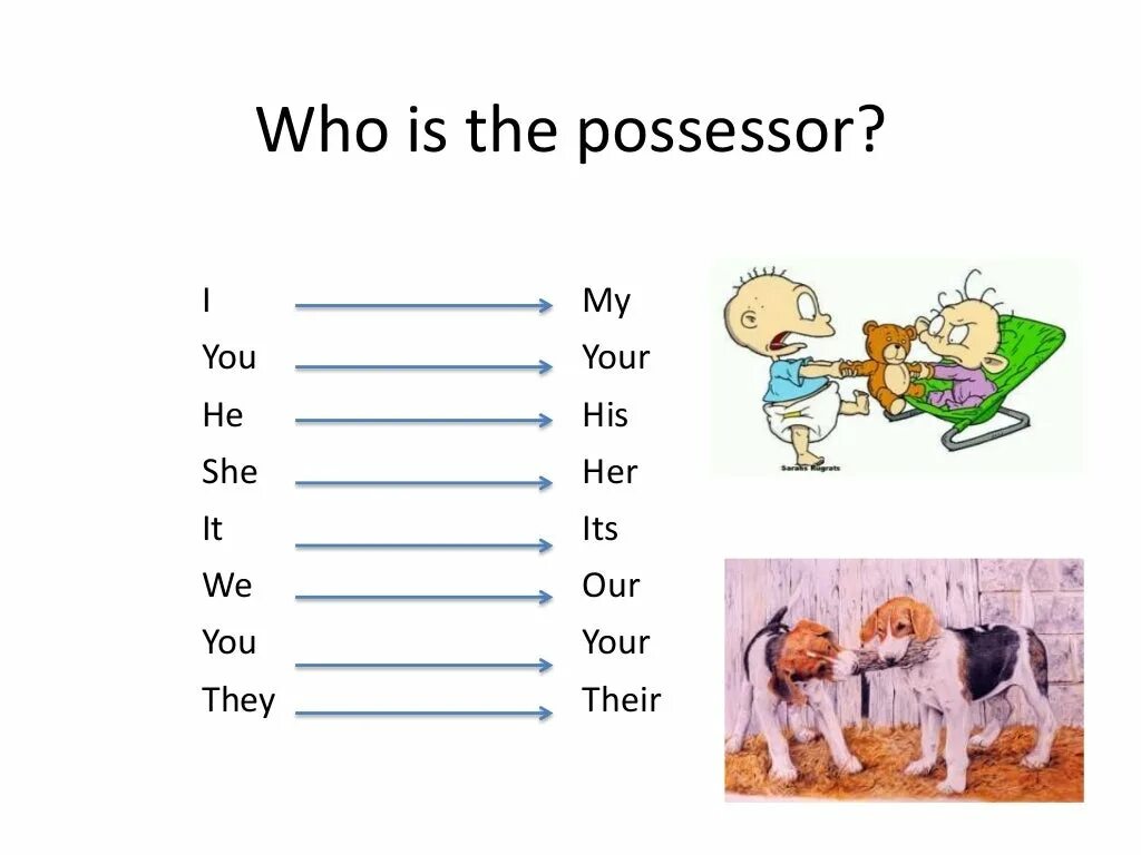My friend and his her. Для детей my her his our. Задание на my your. Possessive adjectives задания. Possessive adjectives упражнения.