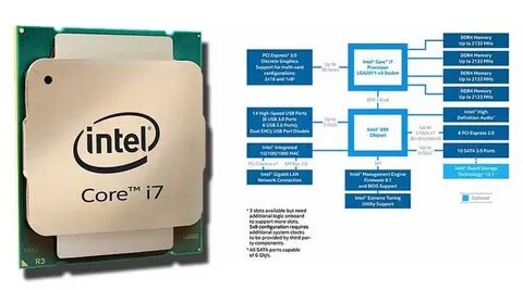 Intel видеопамять