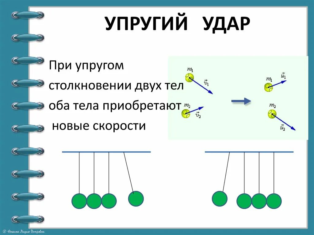 Модель упругого удара двух тел. Упругий удар. Упругий и неупругий удар физика. Упругий удар формула физика. Неупругое столкновение тел