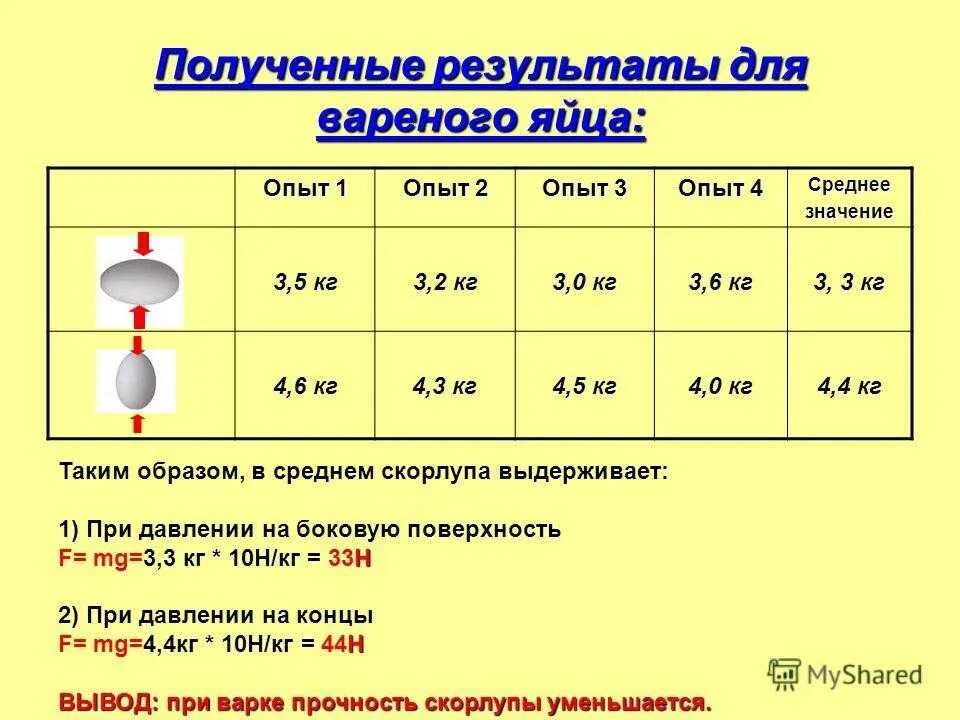 Классов с0 и с1